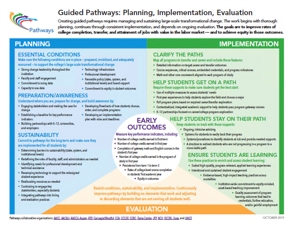 Pathways Tools and Resources | Center for Community College Student ...