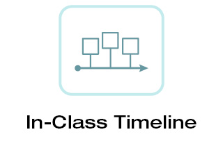 In-class Timeline