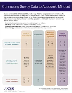Connecting Survey Data to Academic Mindset Connecting Survey Data to Academic Mindset