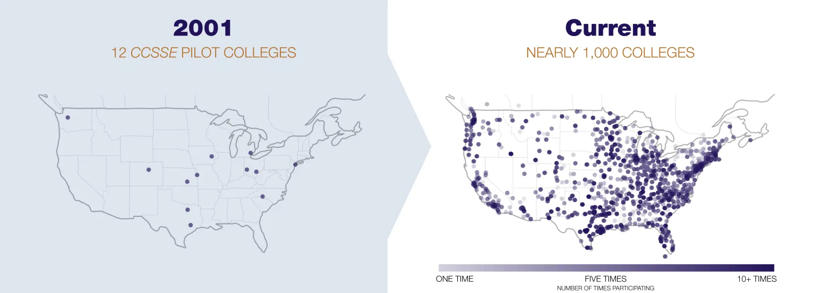 A map showing the growth of CCCSE participation from 2001 (12 colleges) to today (nearly 1,000 colleges). 