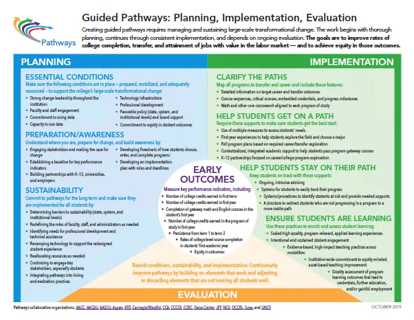 Guided Pathways Framework