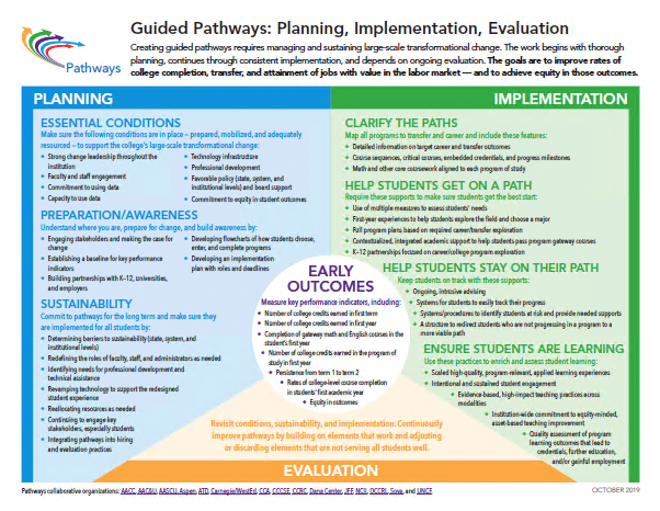 Guided Pathways Framework