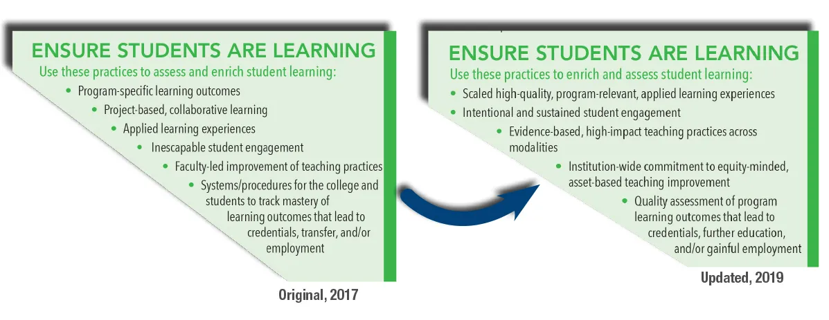 Ensure Students are Learning Callout Updated Ensure Students are Learning Callout Updated