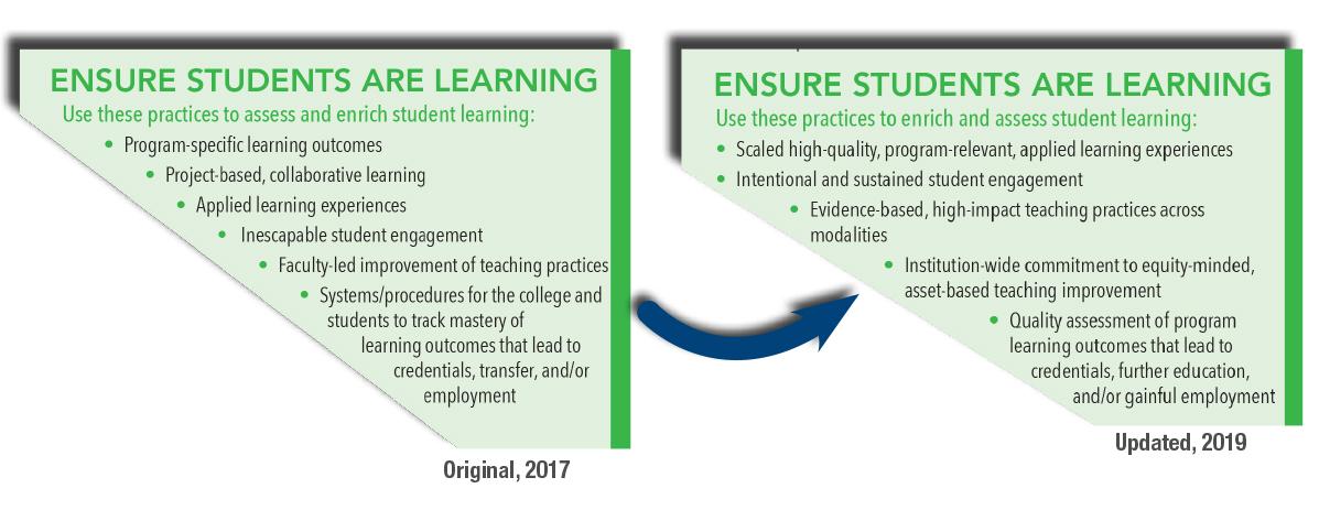 Ensure Students are Learning Callout Updated Ensure Students are Learning Callout Updated