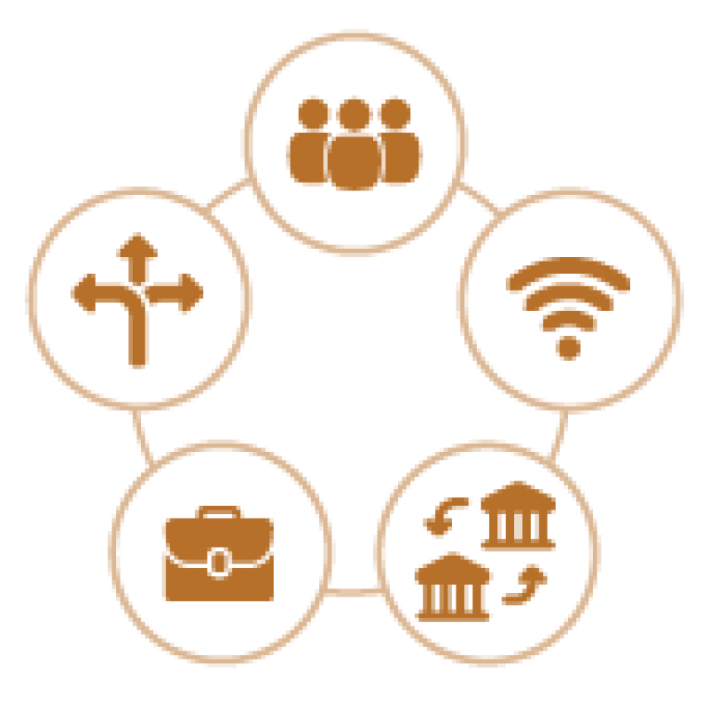 Circular graphic with five icons representing student belonging, online learning, transfer pathways, work-based learning, and navigating multiple institutions and sources of support.
